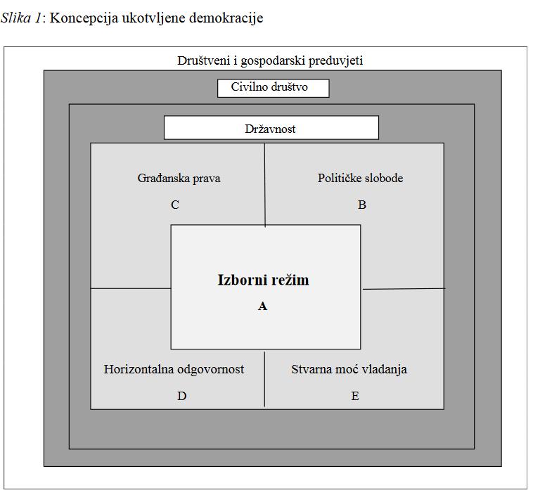 Ukotvljena demokracija